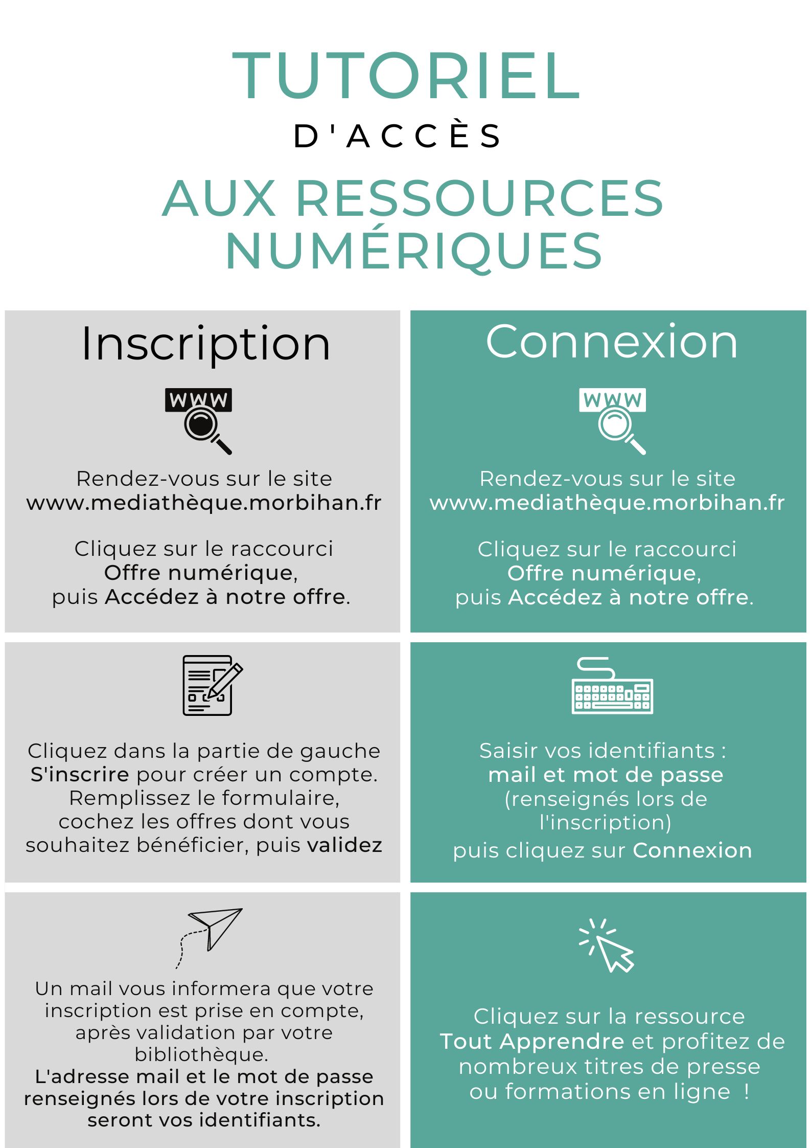 ressources numériques
